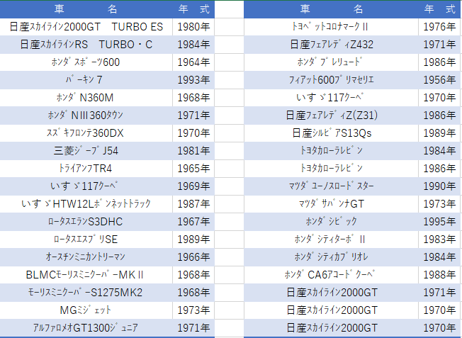 『ノスタルジックカーフェスタGosen2025』いよいよ開催!!