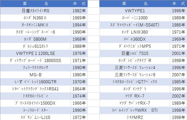 『ノスタルジックカーフェスタGosen2025』いよいよ開催!!