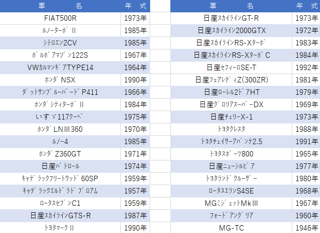 『ノスタルジックカーフェスタGosen2025』いよいよ開催!!