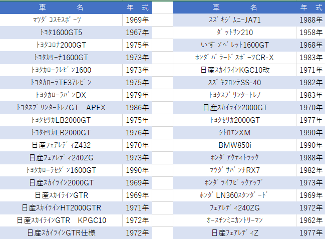 『ノスタルジックカーフェスタGosen2025』いよいよ開催!!