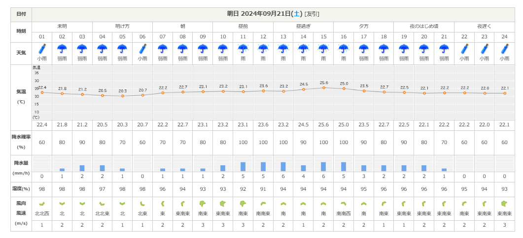 明日、９月２１日（土）『五泉市でこんな１日を過ごしませんか？』