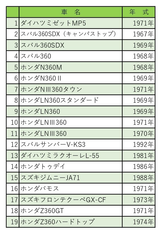 『ノスタルジックカーフェスタGOSEN2026』エントリー車両＆駐車場ご案内☆