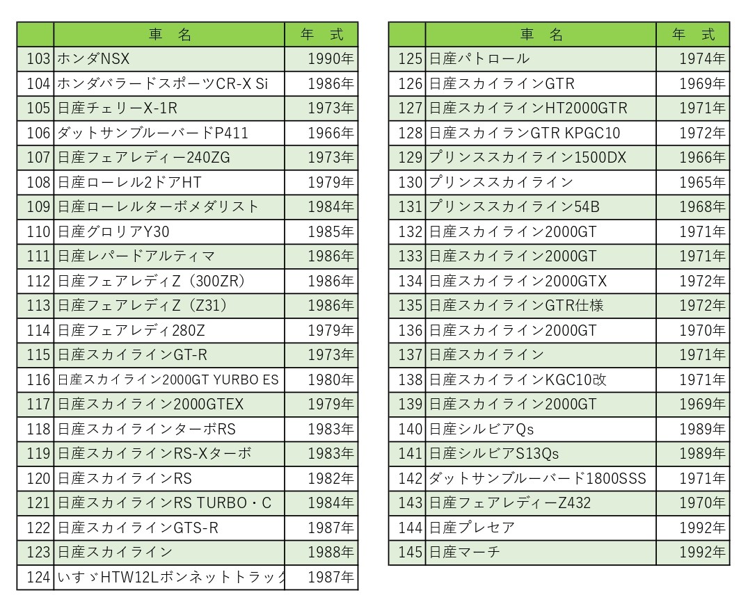 『ノスタルジックカーフェスタGOSEN2026』エントリー車両＆駐車場ご案内☆