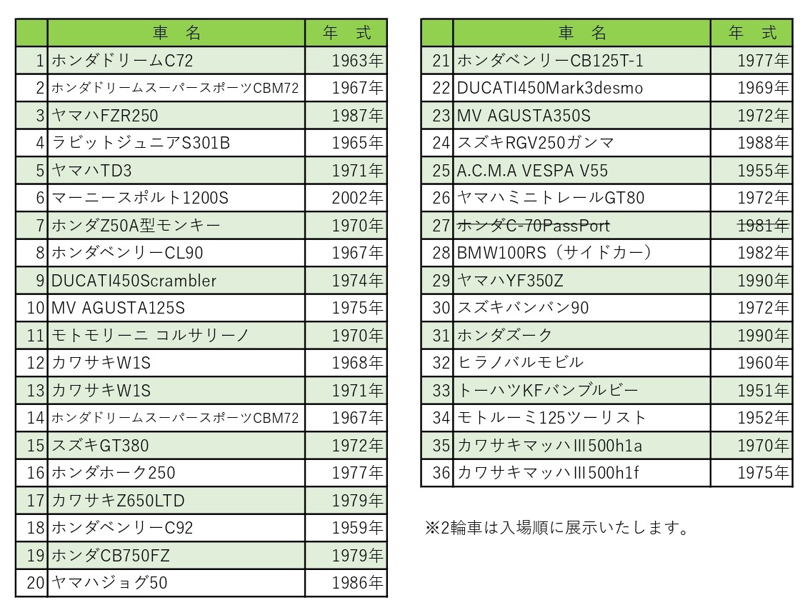 『ノスタルジックカーフェスタGOSEN2026』エントリー車両＆駐車場ご案内☆