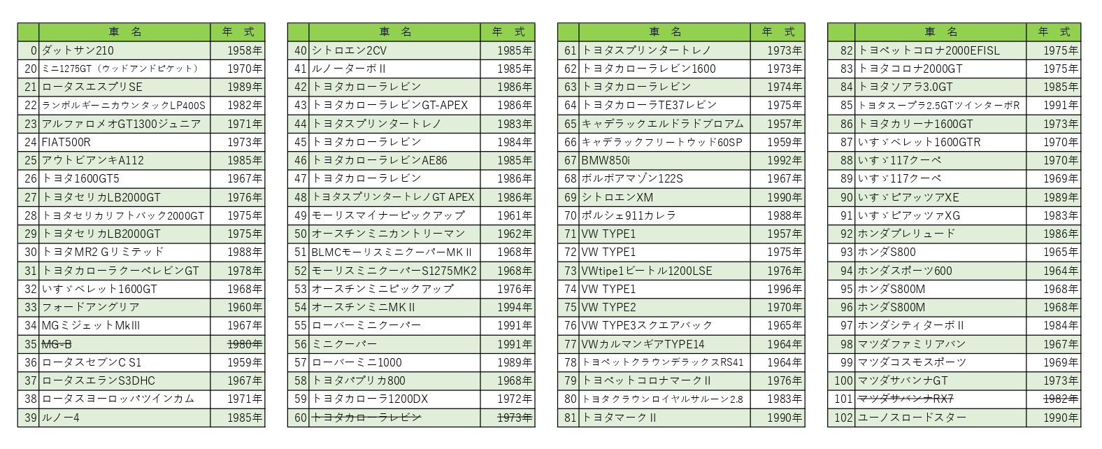 『ノスタルジックカーフェスタGOSEN2026』エントリー車両＆駐車場ご案内☆